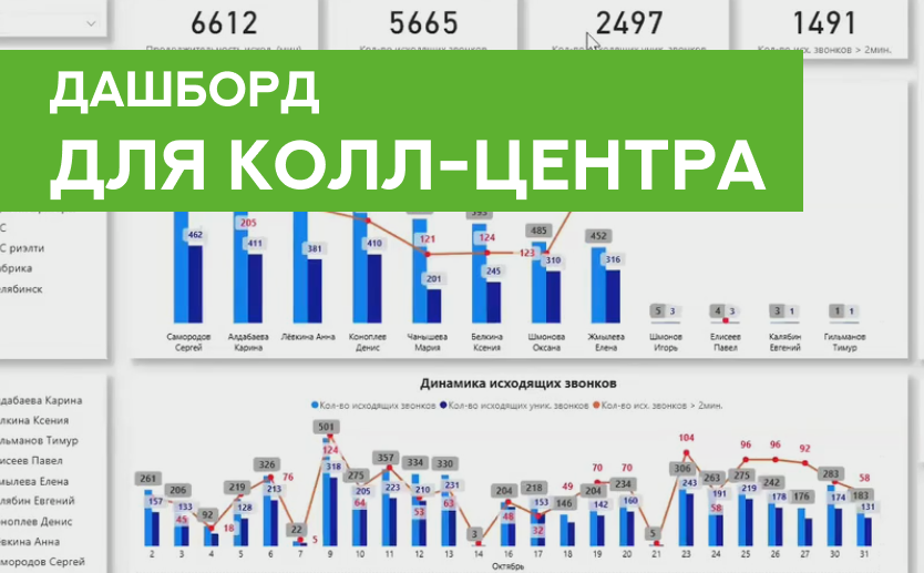 Дашборды для колл-центра